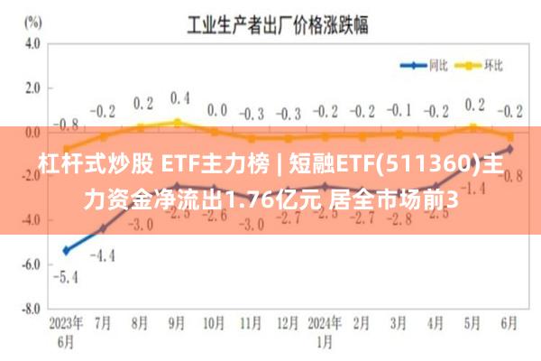 杠杆式炒股 ETF主力榜 | 短融ETF(511360)主力资金净流出1.76亿元 居全市场前3