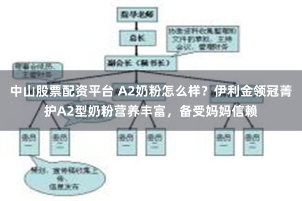 中山股票配资平台 A2奶粉怎么样？伊利金领冠菁护A2型奶粉营养丰富，备受妈妈信赖